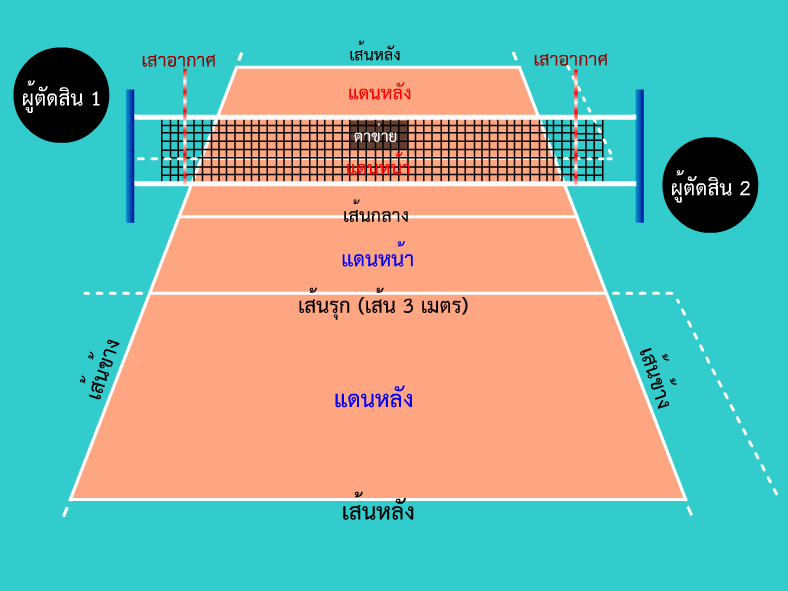 คำอธิบายสนามกีฬา วอลเลย์บอล